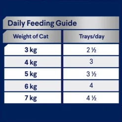 Clearance Advance - Wet ADVANCE - Adult Tender Chicken Delight Cat Wet Food (85g x 7pk)