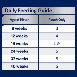 Outlet Advance - Wet ADVANCE - Kitten Chicken in Jelly Cat Wet Food (12pk x 85g)