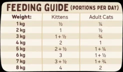 Sale Big Dog Barf Big Dog - Chicken for Cats (1.38kg)