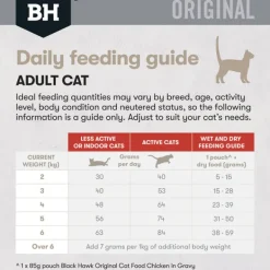Fashion Black Hawk - Dry Black Hawk - Original Chicken & Kangaroo Cat Dry Food (2kg)