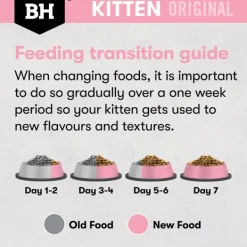 Sale Black Hawk - Dry Black Hawk - Original Chicken Kitten Dry Food (4kg)