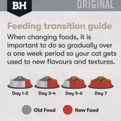 Fashion Black Hawk - Dry Black Hawk - Original Chicken & Kangaroo Cat Dry Food (2kg)