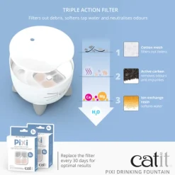 Discount Pet Pacific Misc. Catit - Pixi Cat Fountain Filter Cartridge (6pk)