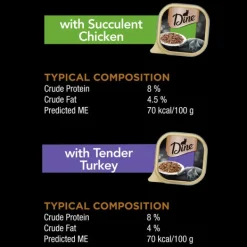 Sale Dine - Multipack Chicken & Turkey Cat Wet Food (85g x 28pk)