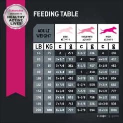 Outlet Eukanuba - Dry Eukanuba - Large Breed Adult Dog Dry Food (15kg)