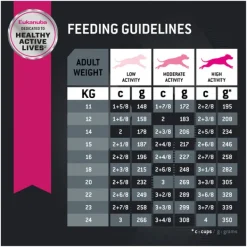 Clearance Eukanuba - Dry Eukanuba - Medium Breed Adult Dog Dry Food (15kg)