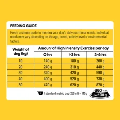 Sale Mars Other Pedigree - Working Dog Real Beef Dog Dry Food (20kg)
