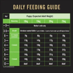 Outlet Proplan - Dry PRO PLAN Adult Medium Breed Chicken Dry Dog Food (15kg)