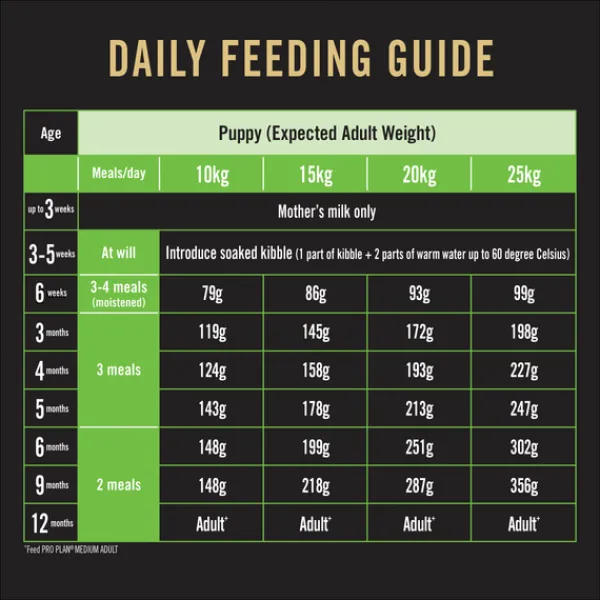 Outlet Proplan - Dry PRO PLAN Adult Medium Breed Chicken Dry Dog Food (15kg)