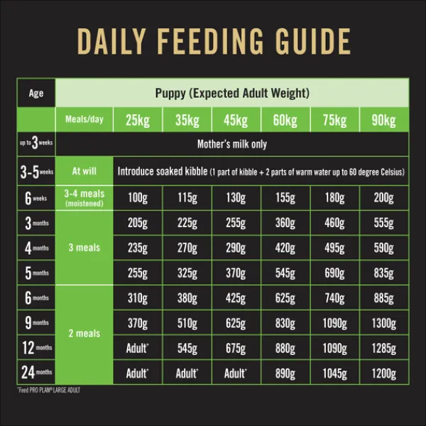 Outlet Proplan - Dry PRO PLAN Puppy Large Breed Chicken Dry Dog Food (3kg)