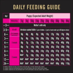 Online Proplan - Dry PRO PLAN Puppy Sensitive Skin & Stomach Dry Dog Food (3kg)