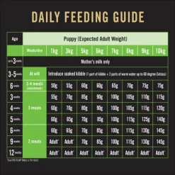 New Proplan - Dry PRO PLAN Puppy Small & Toy Breed Chicken Dry Dog Food (2.5kg)