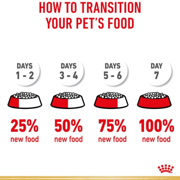 Sale Royal Canin - Dry Royal Canin - Boxer Breed Adult Dog Dry Food (12kg)