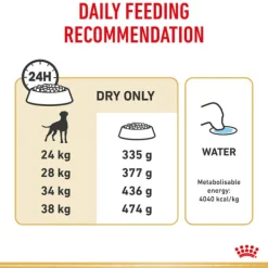 Sale Royal Canin - Dry Royal Canin - Boxer Breed Adult Dog Dry Food (12kg)