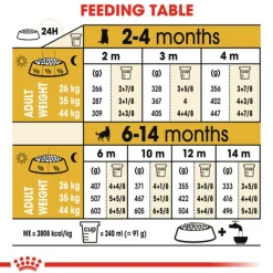 New Royal Canin - Dry Royal Canin - German Shepherd Breed Puppy Dry Food (12kg)