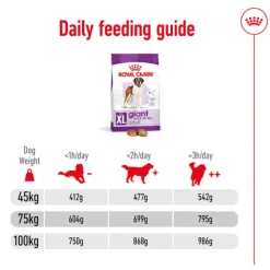 Hot Royal Canin - Dry Royal Canin - Giant Adult Dog Dry Food (15kg)