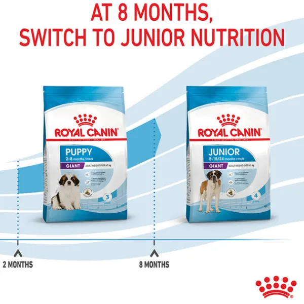 Sale Royal Canin - Dry Royal Canin - Giant Puppy Dog Dry Food (15kg)