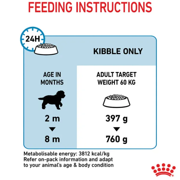 Sale Royal Canin - Dry Royal Canin - Giant Puppy Dog Dry Food (15kg)