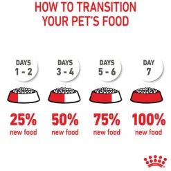 Sale Royal Canin - Dry Royal Canin - Giant Puppy Dog Dry Food (15kg)