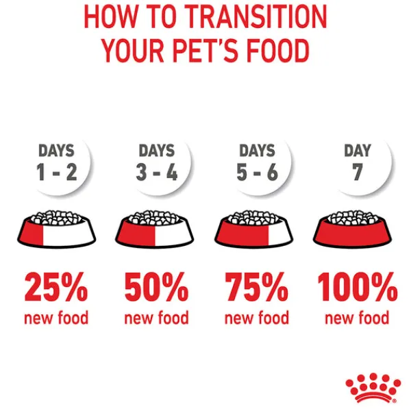 Sale Royal Canin - Dry Royal Canin - Giant Puppy Dog Dry Food (15kg)