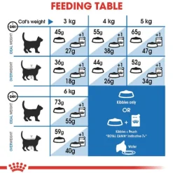 Hot Royal Canin - Dry Royal Canin - Indoor 7+ Mature Cat Dry Food (3.5kg)