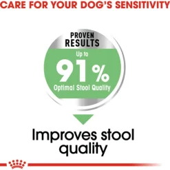New Royal Canin - Dry Royal Canin - Medium Adult Digestive Care Dog Dry Food (3kg)
