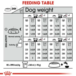 New Royal Canin - Dry Royal Canin - Medium Adult Digestive Care Dog Dry Food (3kg)