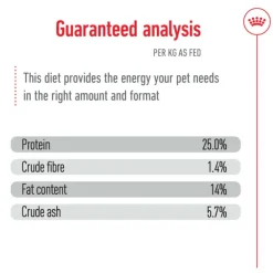 Discount Royal Canin - Dry Royal Canin - Medium Adult Dog Dry Food (15kg)