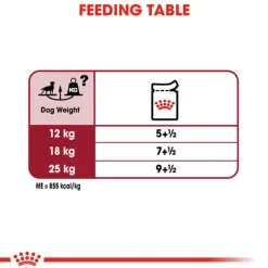 Hot Royal Canin - Wet Royal Canin - Medium Adult Dog Wet Food (140g x 10pk)