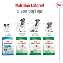 New Royal Canin - Dry Royal Canin - Mini 12+ Ageing Dog Dry Food (1.5kg)