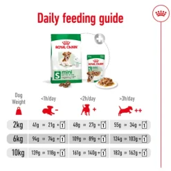New Royal Canin - Dry Royal Canin - Mini 12+ Ageing Dog Dry Food (1.5kg)