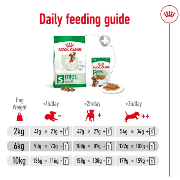 Best Royal Canin - Dry Royal Canin - Mini Adult Dog Dry Food (4kg)