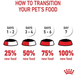 Sale Royal Canin - Wet Royal Canin - Mini Puppy Dog Wet Food (85g x 12pk)