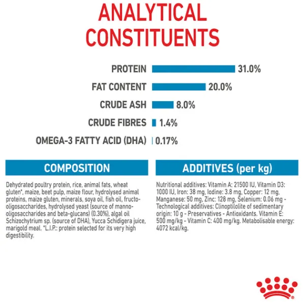 Outlet Royal Canin - Dry Royal Canin - Mini Puppy Dog Dry Food (4kg)