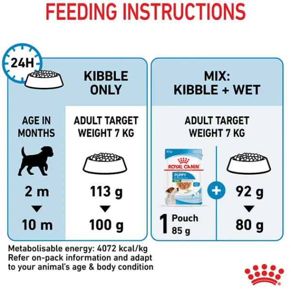 Outlet Royal Canin - Dry Royal Canin - Mini Puppy Dog Dry Food (4kg)