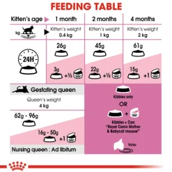 Clearance Royal Canin - Dry Royal Canin - Mother & Babycat Dry Food (4kg)