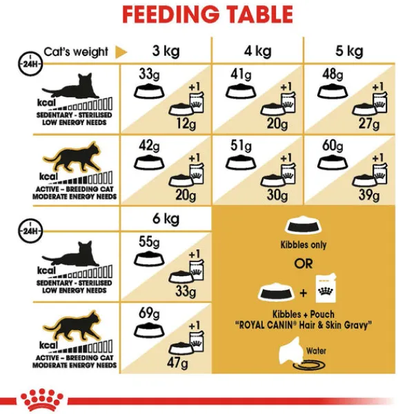 Clearance Royal Canin - Dry Royal Canin - Siamese Breed Adult Cat Dry Food (4kg)