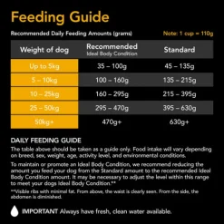Best Supercoat - Active with Beef Dog Dry Food (18kg)