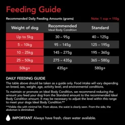 Best Supercoat - Adult with Chicken Dog Dry Food (18kg)
