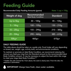 Sale Supercoat - Healthy Weight with Chicken Dry Dog Food (18kg)