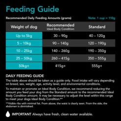 Outlet Supercoat - Sensitive with Fish Dog Dry Food (15kg)